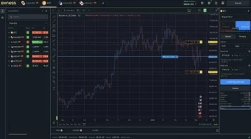 أنماط الرسوم البيانية الأساسية في تداول عقود الفروقات وتأثيرها المباشر على قرارات المتداولين اليومية